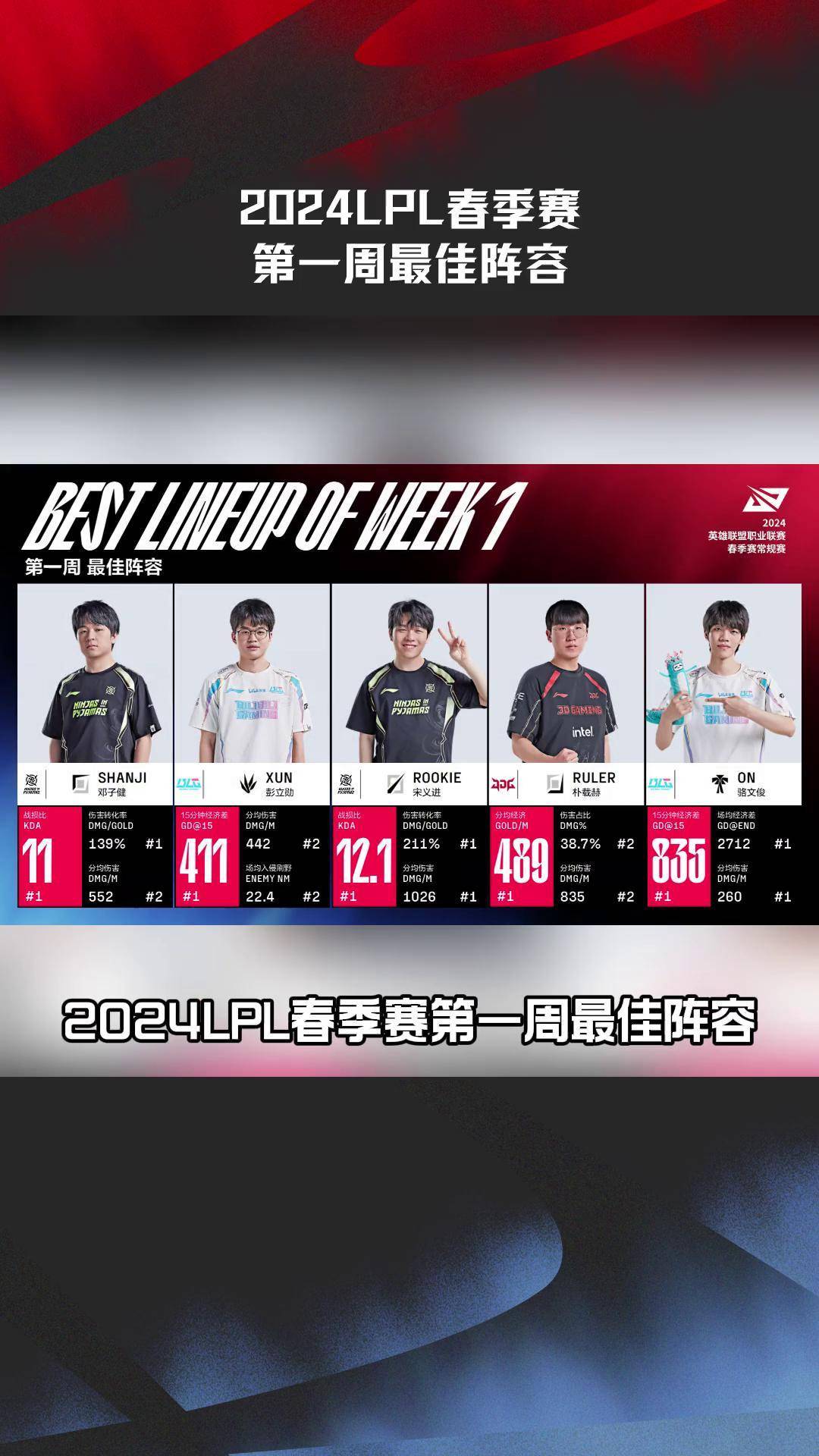 球速娱乐-关于Rookie重返赛场，晋级下一阶段首场状态出色，曼联观众沸腾！的信息